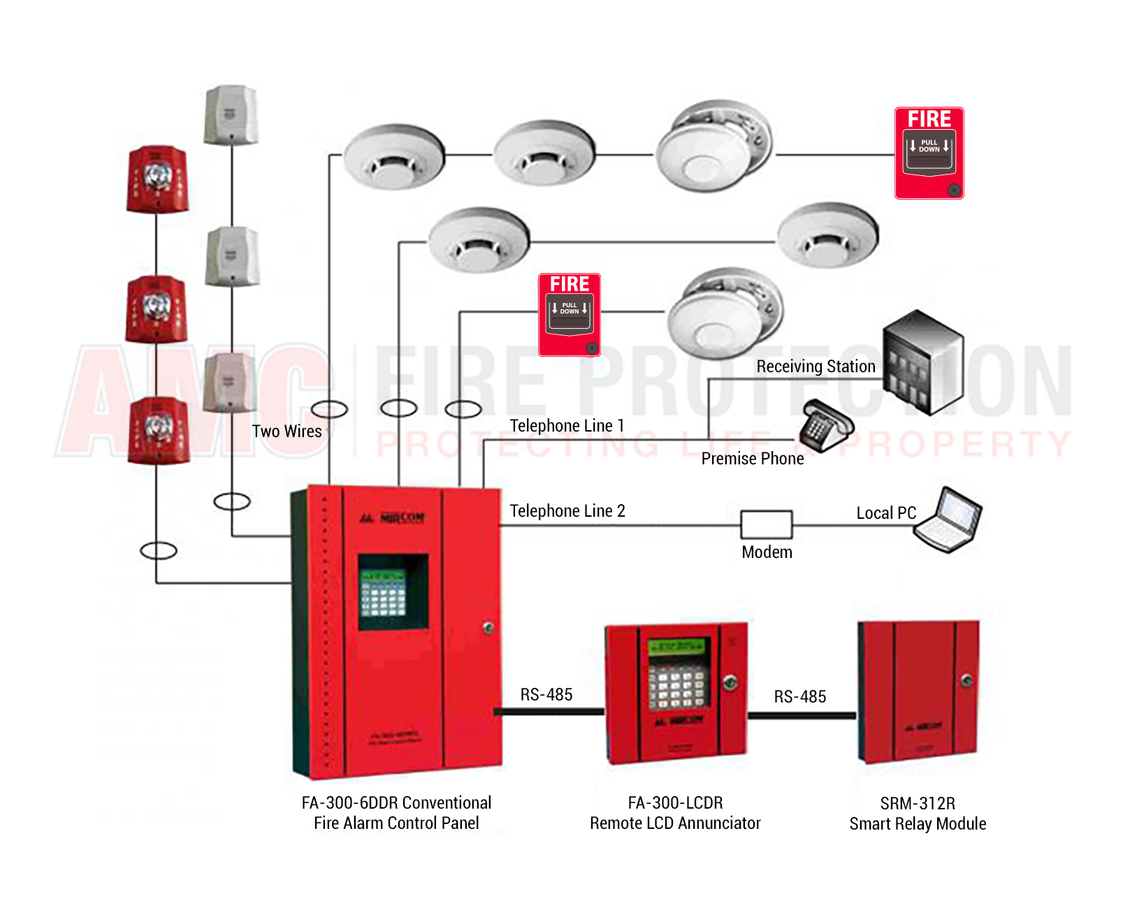 fire alarm info graphic